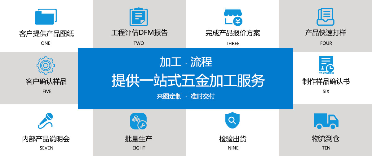 创新技术共同发展流程图